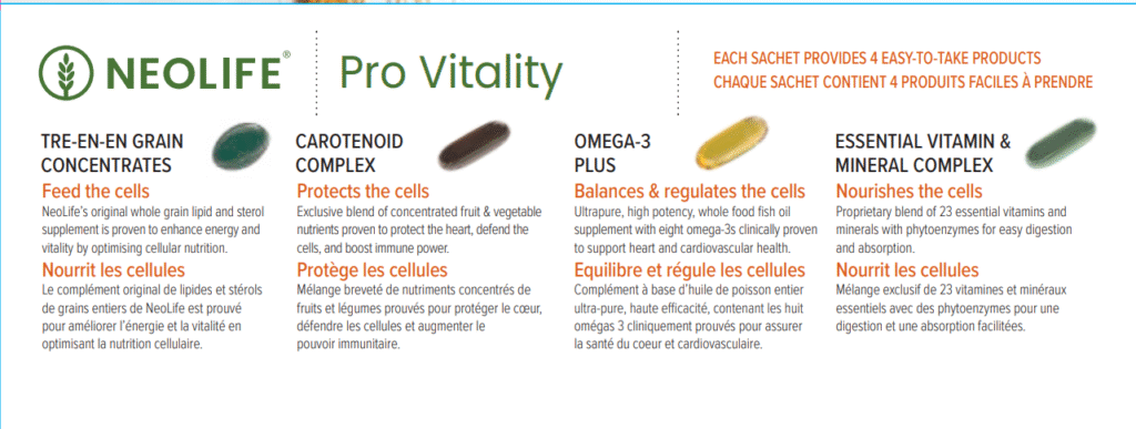 Pro Vitality NeoLife ingredient components